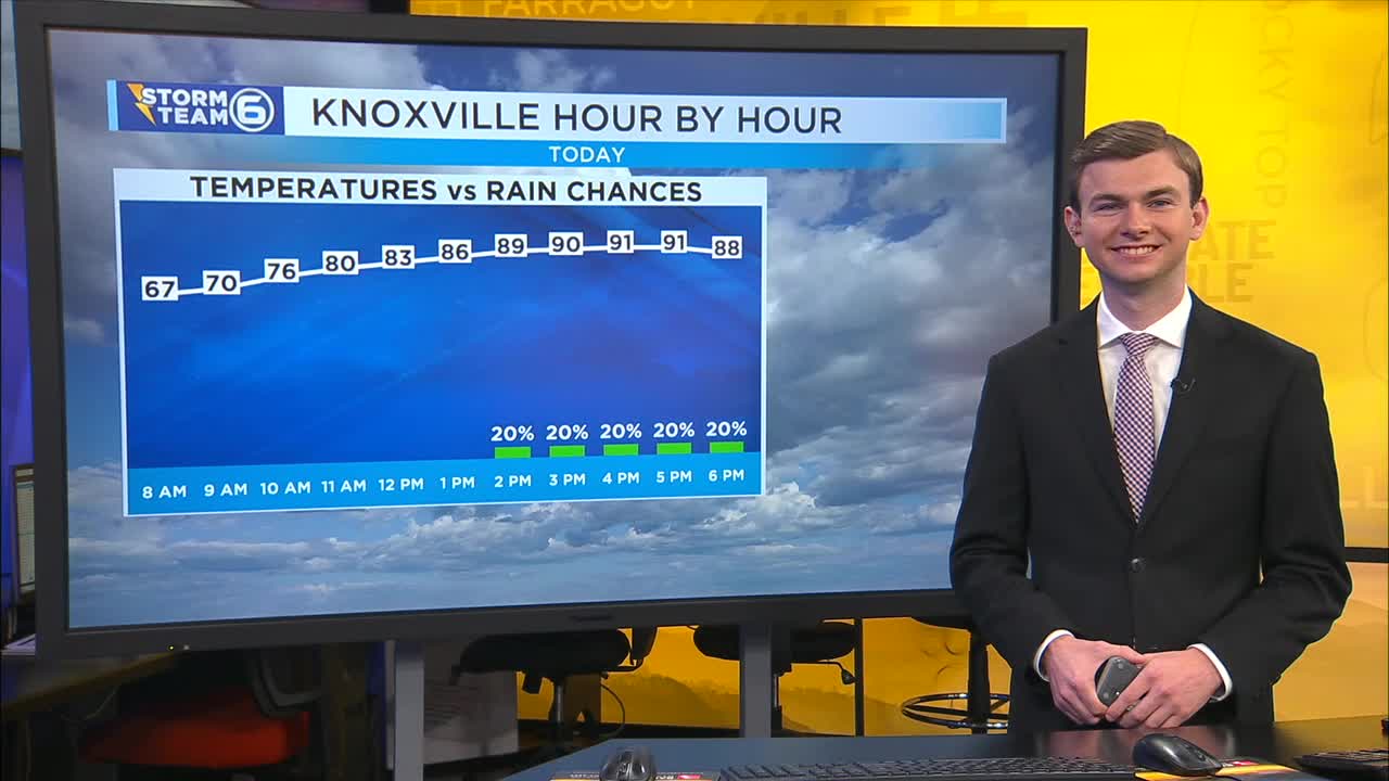 A few isolated showers later today – WATE 6 On Your Side