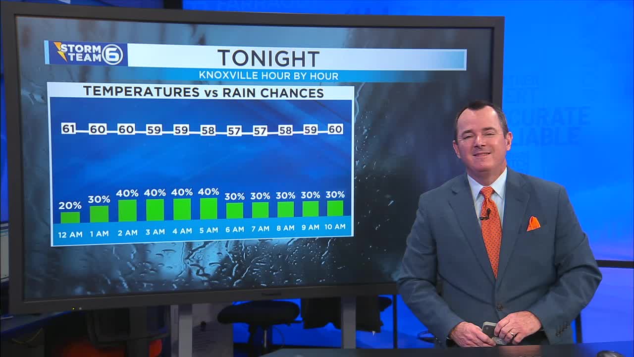 Spotty showers for Sunday – WATE 6 On Your Side