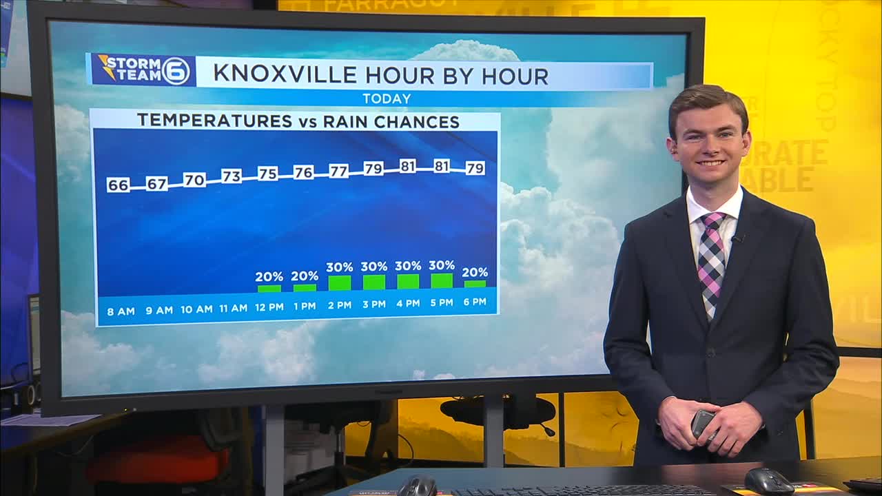 A few spotty storms this afternoon – WATE 6 On Your Side
