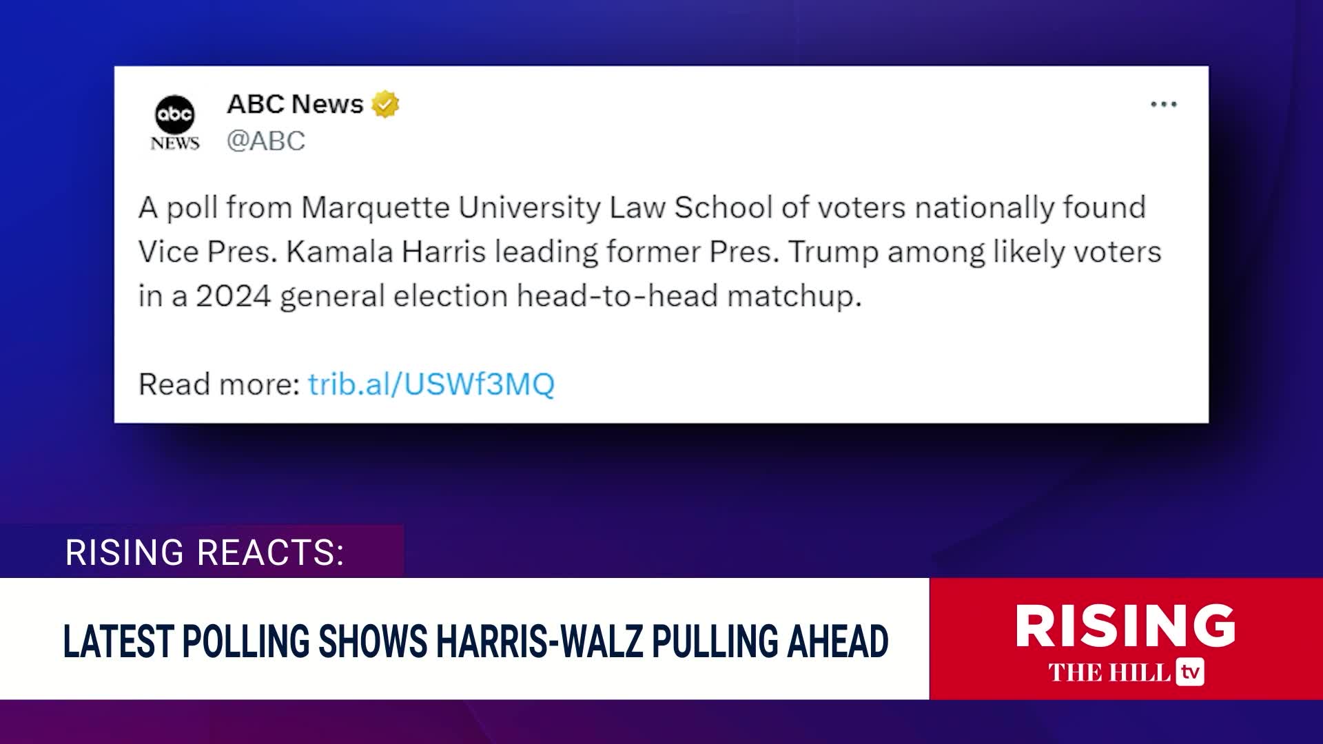 Kamala Harris tops Donald Trump in new poll: Rising reacts – The Hill