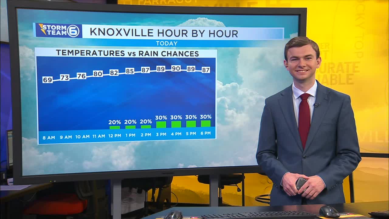 Spotty showers and storms this afternoon/evening – WATE 6 On Your Side