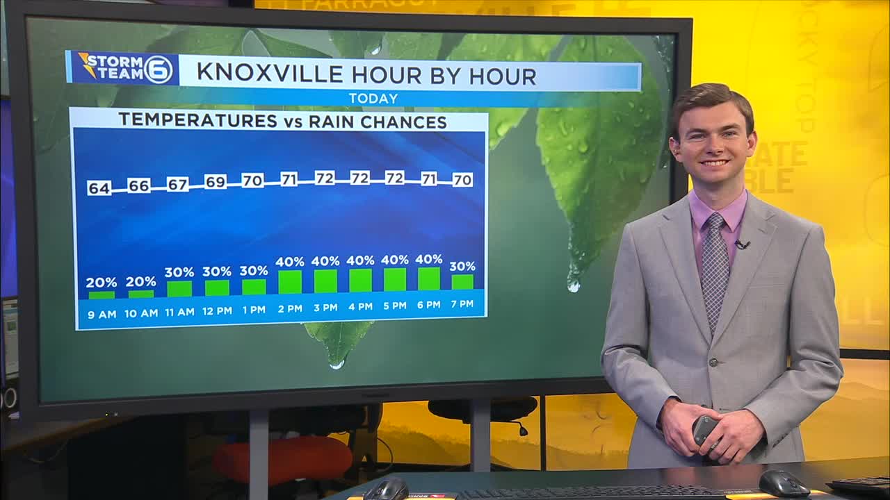 Scattered light rain today – WATE 6 On Your Side