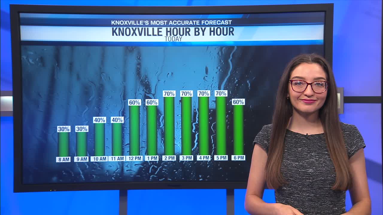 Scattered showers and storms for Wednesday – WATE 6 On Your Side